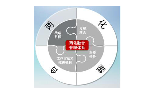 兩化一融合是什么？怎么辦理？國家怎么補助？